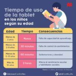 Pantallas y niños: una explosiva cominación
